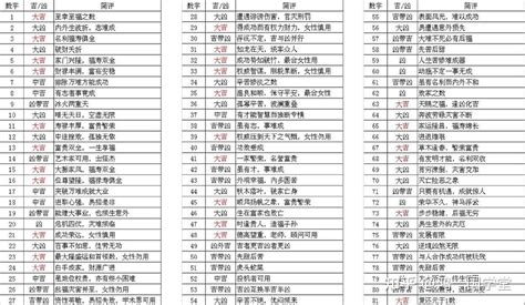 姓名學 五格|姓名評分測試、名字筆畫五格三才測算